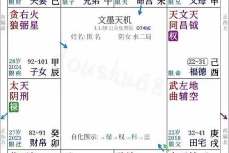紫薇斗数测学业