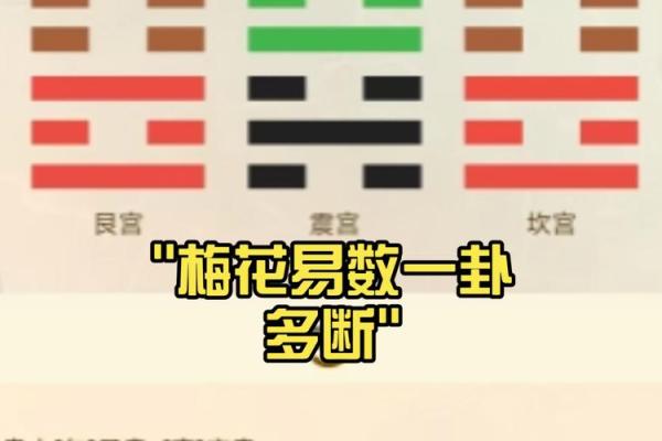 梅花易数怎么取后天卦方位