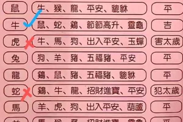 传统选择吉日的步骤，需要注意的问题