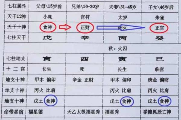 八字年干