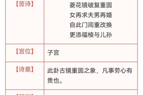 名家写的观音灵签怎么样