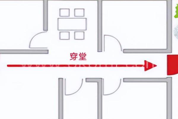 风水房子排水管朝向
