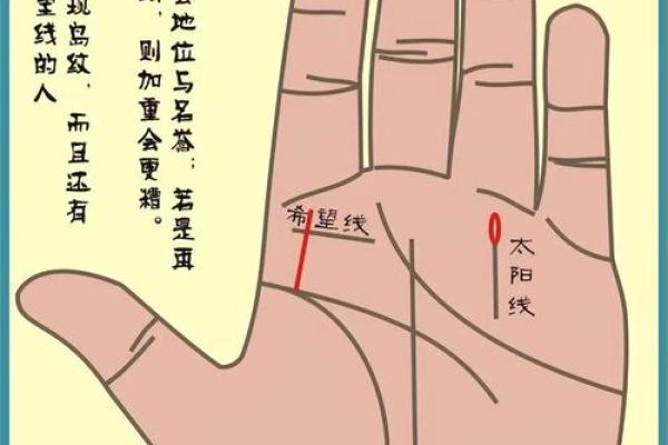 图解：手相希望线算命会得到结果