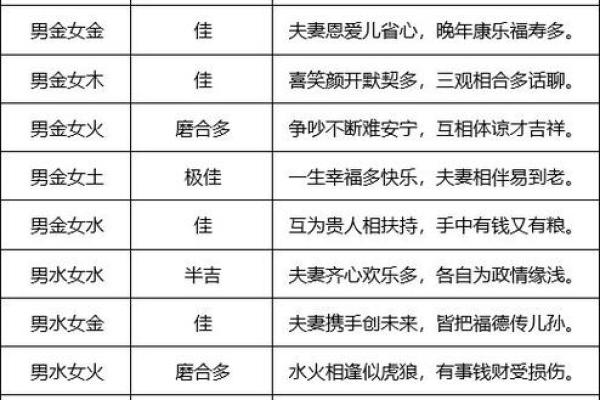 根据两人八字看结婚吉日