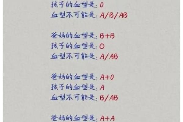 b十血型的优缺点