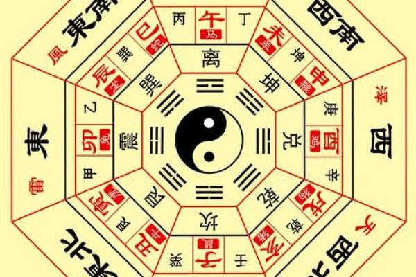 八字判命
