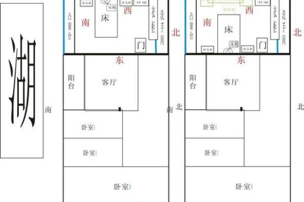 房子正朝南风水好吗