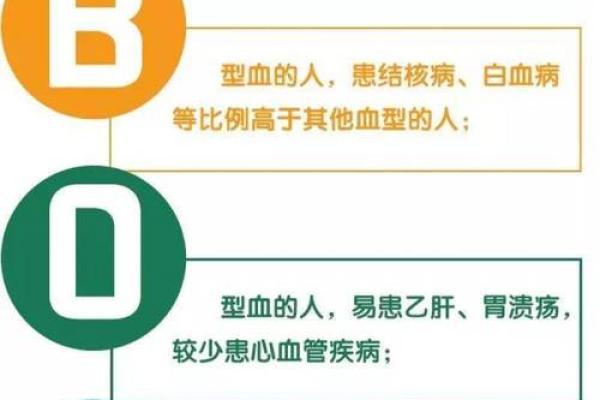 啥血型情侣一生无缘