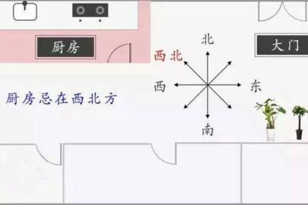家里的厨房在哪个方位好？