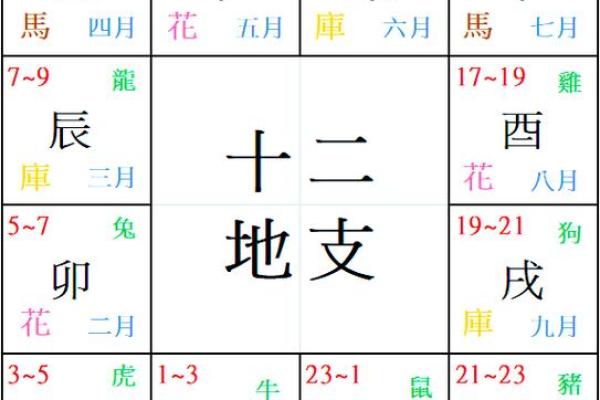 怎么看八字财运 如何看八字财运