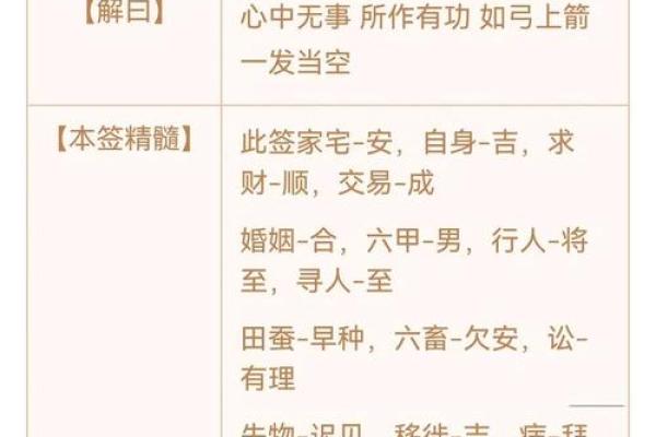 观音灵签第68签求财运签