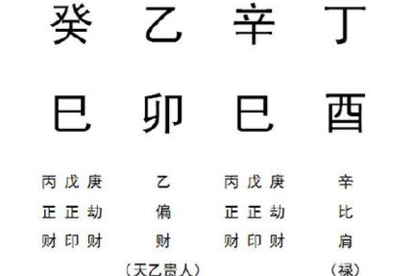 八字格局高低是4是什么意思啊
