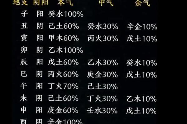 八字格局高低是4是什么意思啊