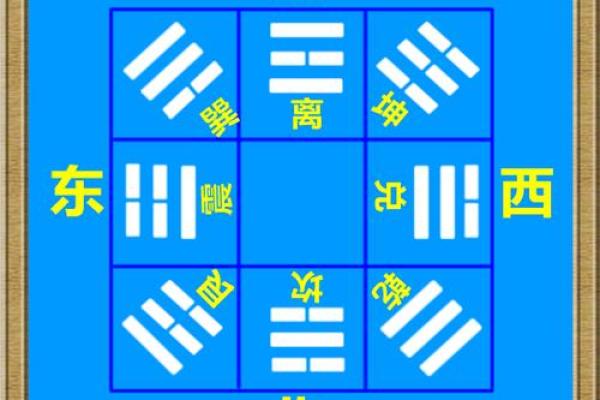 乾卦的方位及其特点，哪个方位最吉利