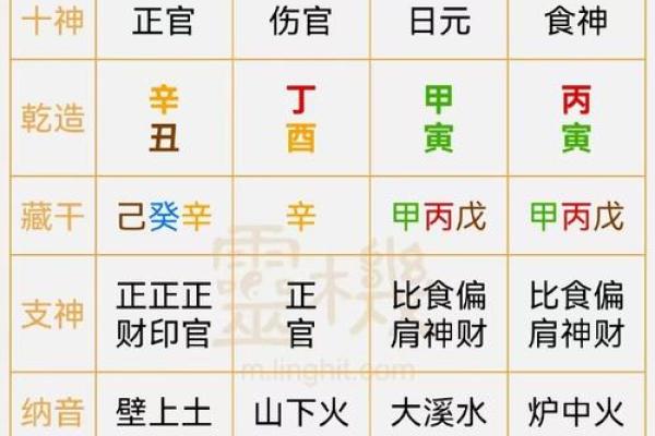 女命八字无官杀走官杀运的表现有哪些呢