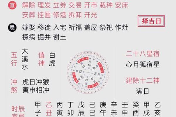 老黄历每日属相相冲  今日黄历每日宜忌