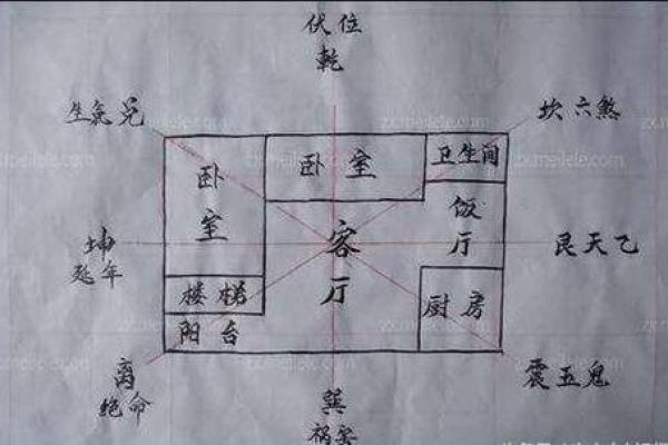 房子家里人怎么布局好风水