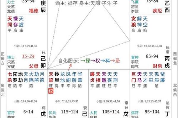 女性命理中如果八字中七杀和两头出现这代表什么意义