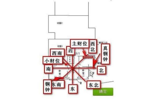 店铺风水的财位方位怎么看-