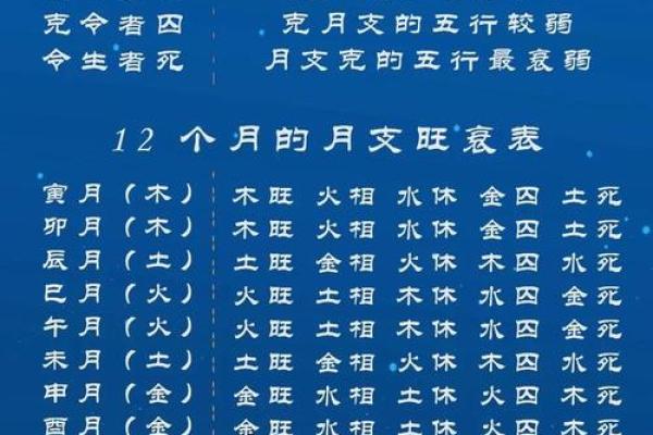 八字身弱看婚姻