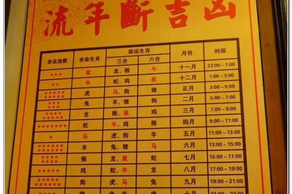 车牌号码生辰八字吉凶