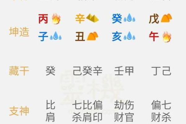【五分钟教你学看八字】看今天这个案例：能得贵人帮助