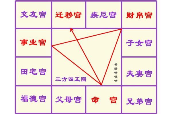 紫薇斗数哪个命格更好