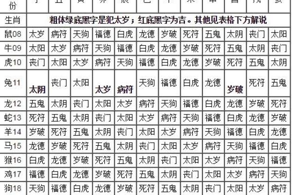 八字神煞对照表