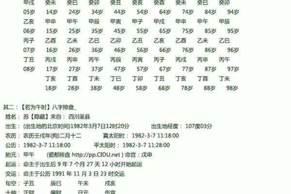 八字神煞对照表