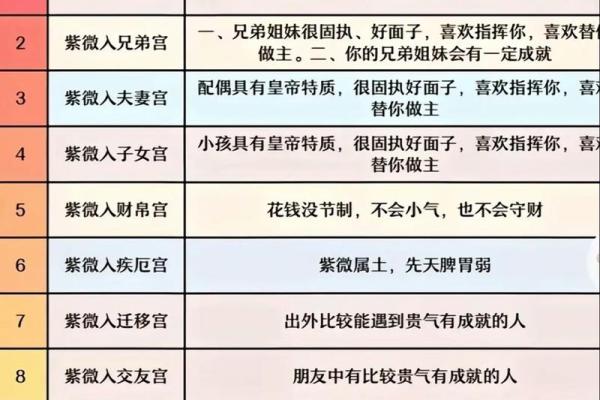 紫薇星落福德宫是什么意思