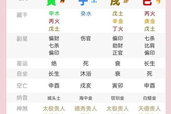 八字偏弱喜火怎么补救有哪些方法