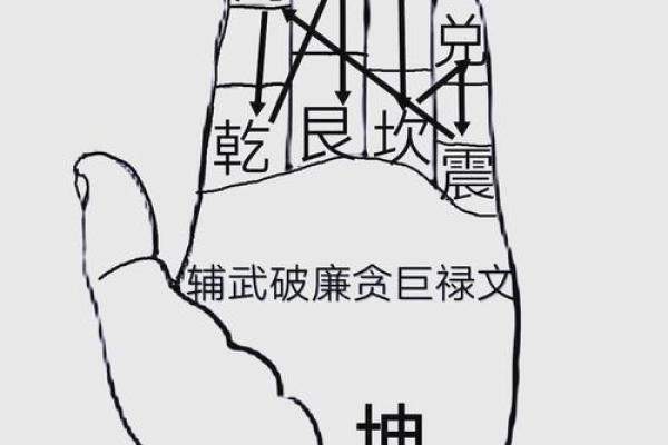 手把手教你如何布置增财的风水