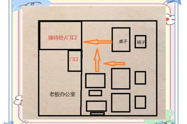 老板办公室风水摆设与布局背后有墙讲究