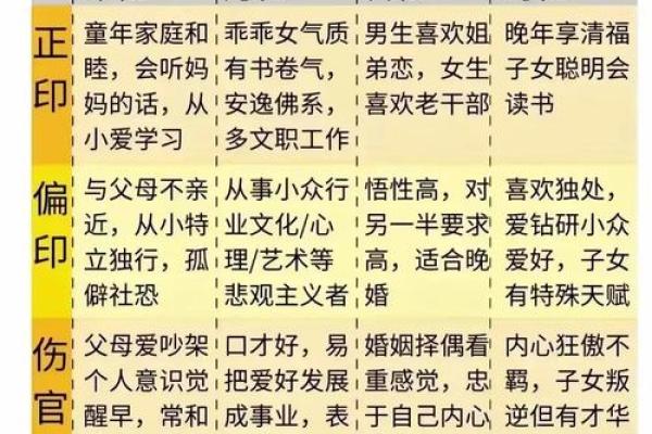 八字命盘副星指的是什么
