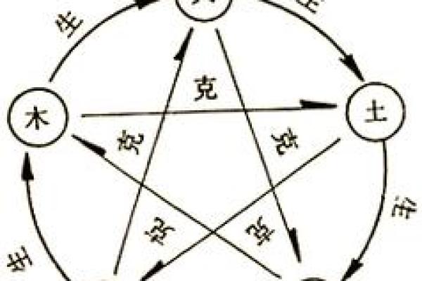楼层风水与属相五行