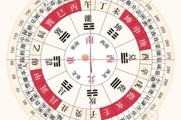 今日黄历：宜忌、五行、冲煞、彭祖百忌、胎神、星宿、方位、吉凶