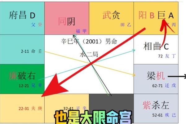 紫薇斗数刑伤