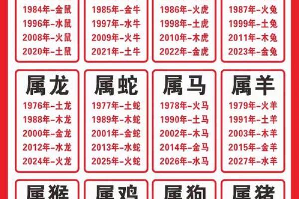 姓名五行属配对 姓名五行对照表？