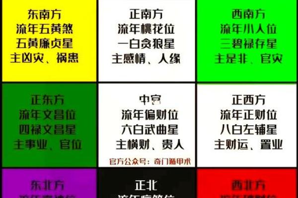 风水讲解_如何看宅运星