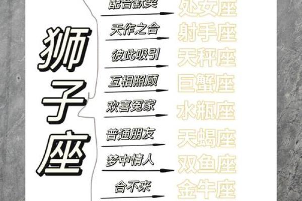 狮子男和双鱼座配对吗
