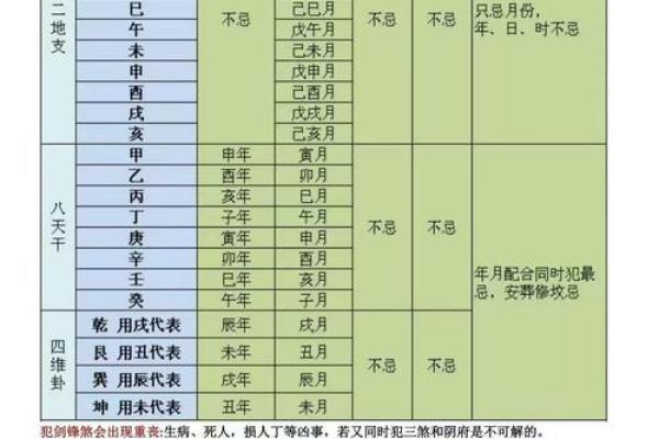 风水分析怀孕择吉日