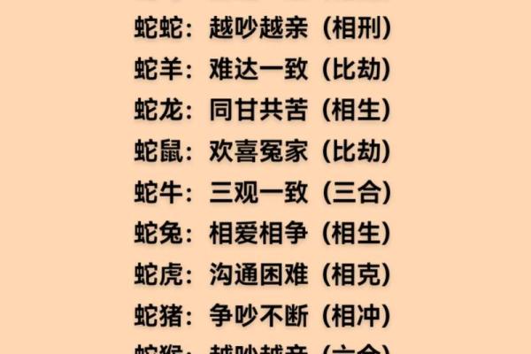 61年属什么生肖配对