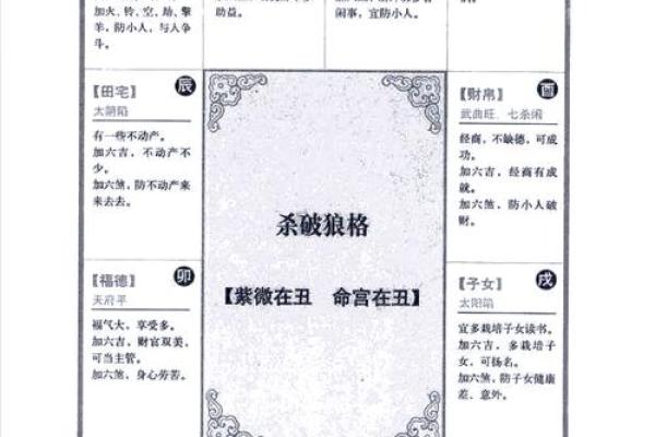 kl紫微斗数 紫微斗数速查表？