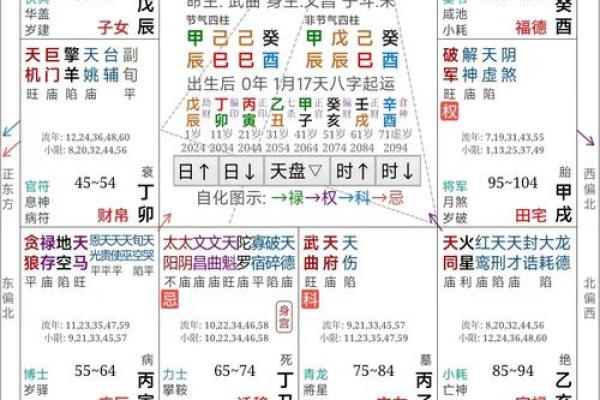紫薇斗数不看分钟吗