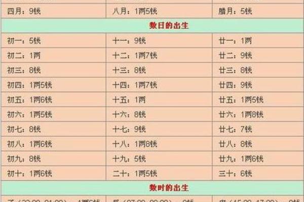 万年历测八字算命
