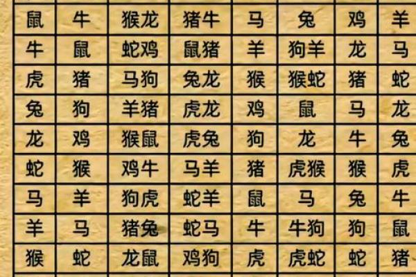 生肖虎的婚姻配对方面有哪些忌讳？
