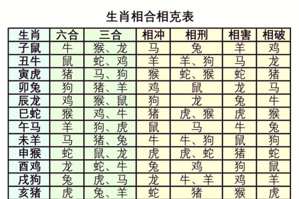属相配对指数