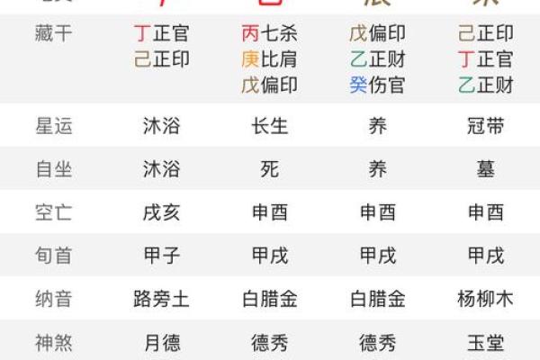 出生年月日时辰算命：生年各人命运如何
