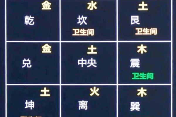 河南房子有没有厕所的风水