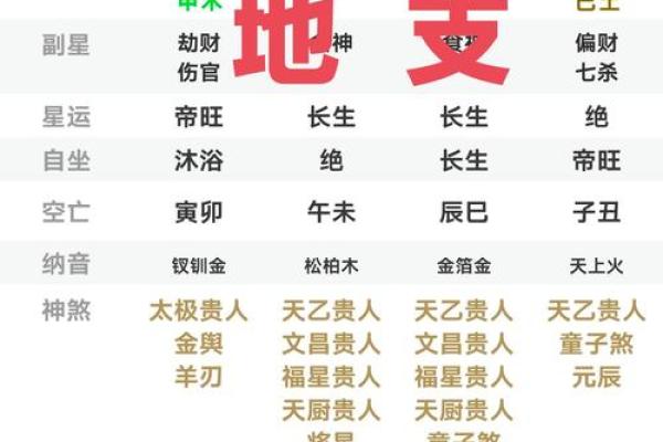 运用八字预测帮助命主讨欠款成功！